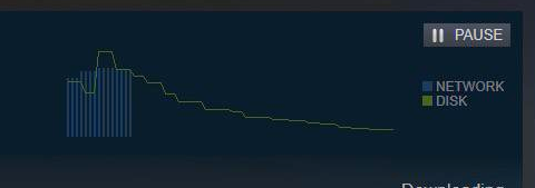 Screenshot of the download speed dropping on Steam